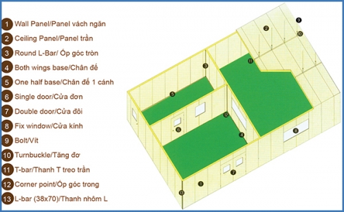 PANEL KP  SỬ DỤNG LÀM PHÒNG SẠCH